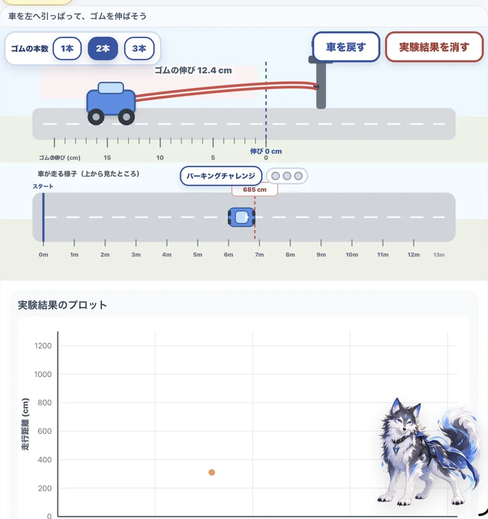 LABOのゴムカー実験で走行距離を測定してグラフで比較する画面
